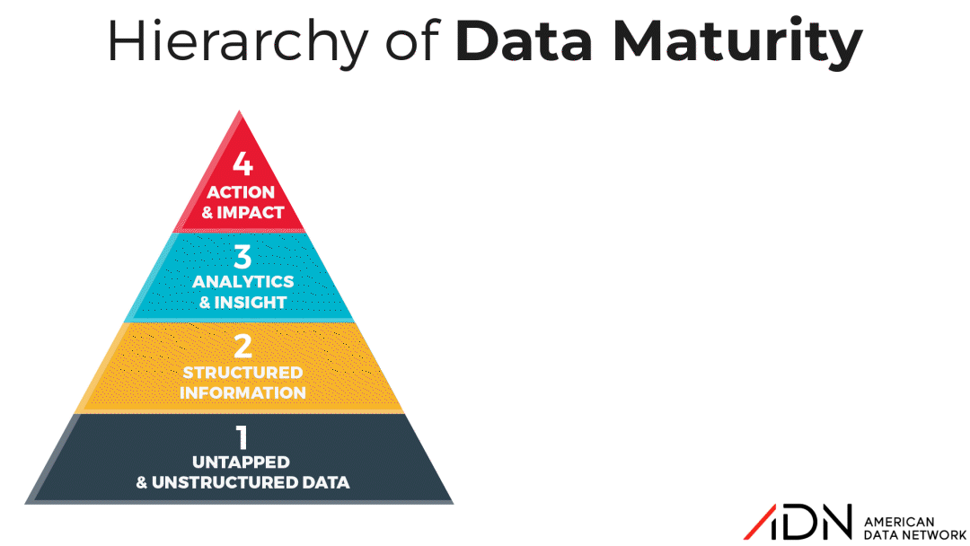 Hierarchy-of-Data-Maturity