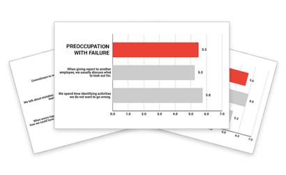 Safety Organizing Scale – High Reliability Toolkit