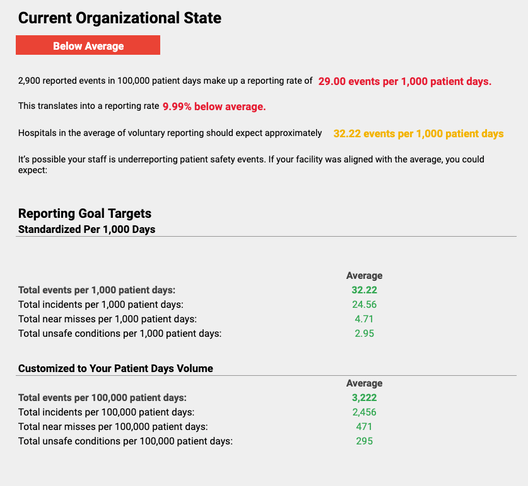 Patient Safety Event Reporting Rate Calculator patient-safety-event-reporting-rate-calculator